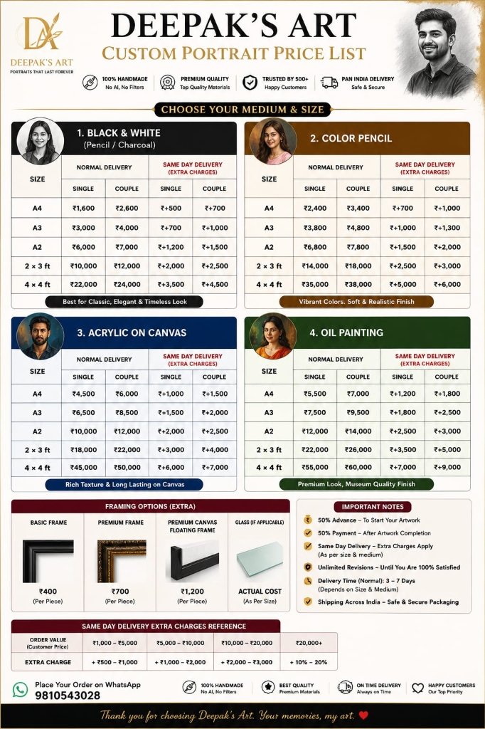 Official Custom Portrait Price List 2026 Poster