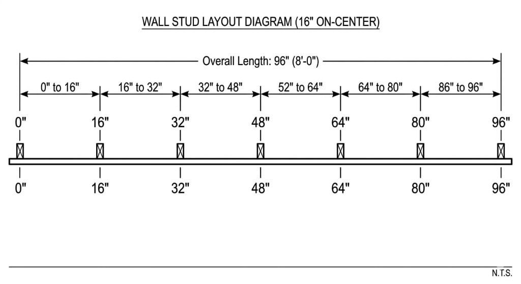 Wall stud layout diagram showing 16 inch on-center framing layout with labeled measurements
